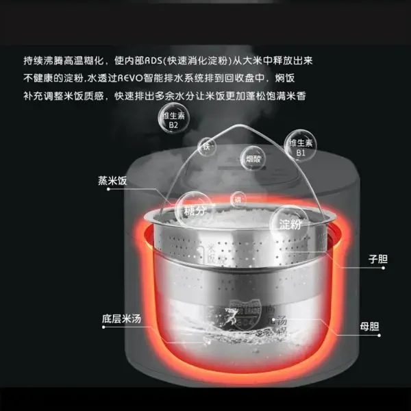 Inteligentny garnek do gotowan – Kitchen Appliances Canada recenzja i cena